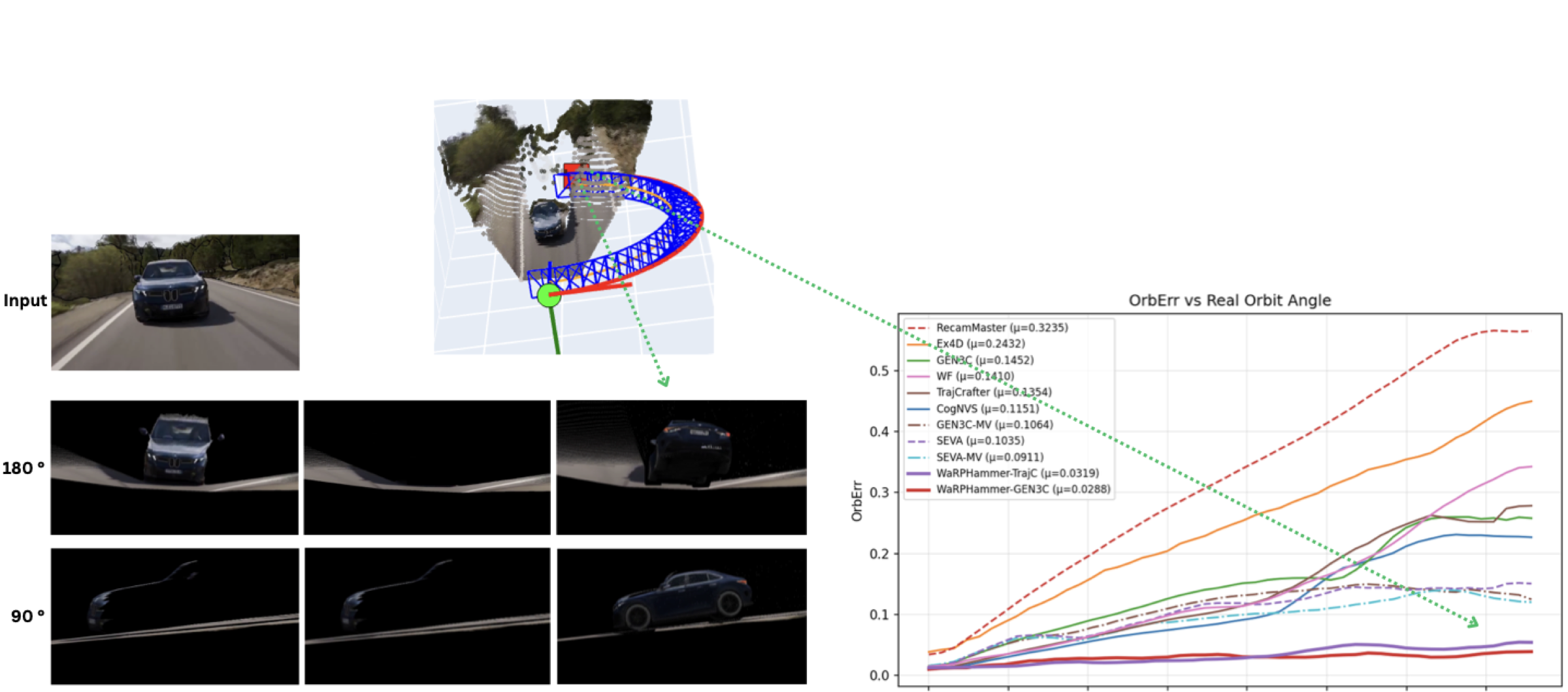 Object-centric densification results