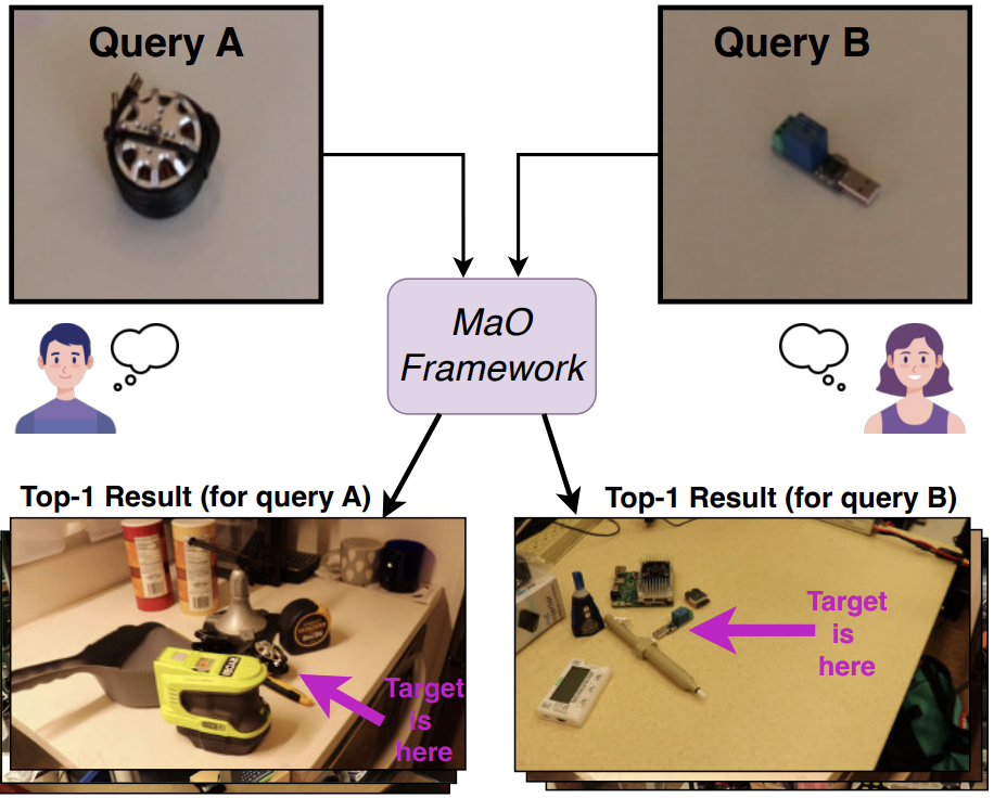 Example retrieval results
